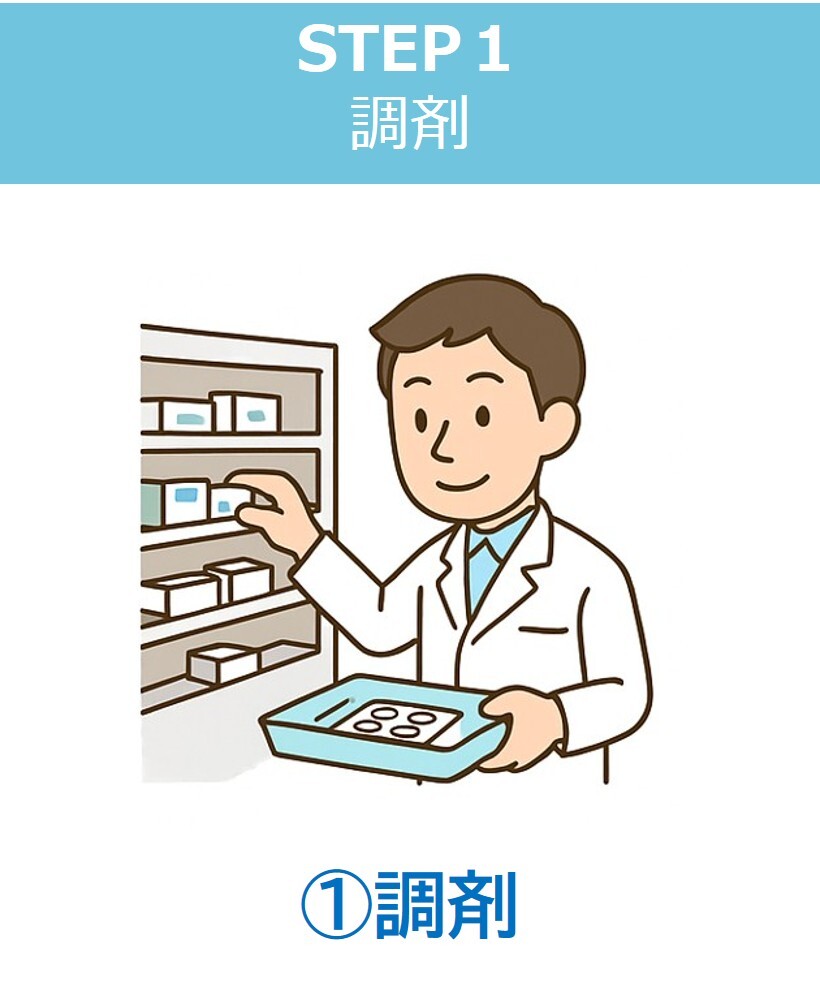 SETP1　処方箋受付