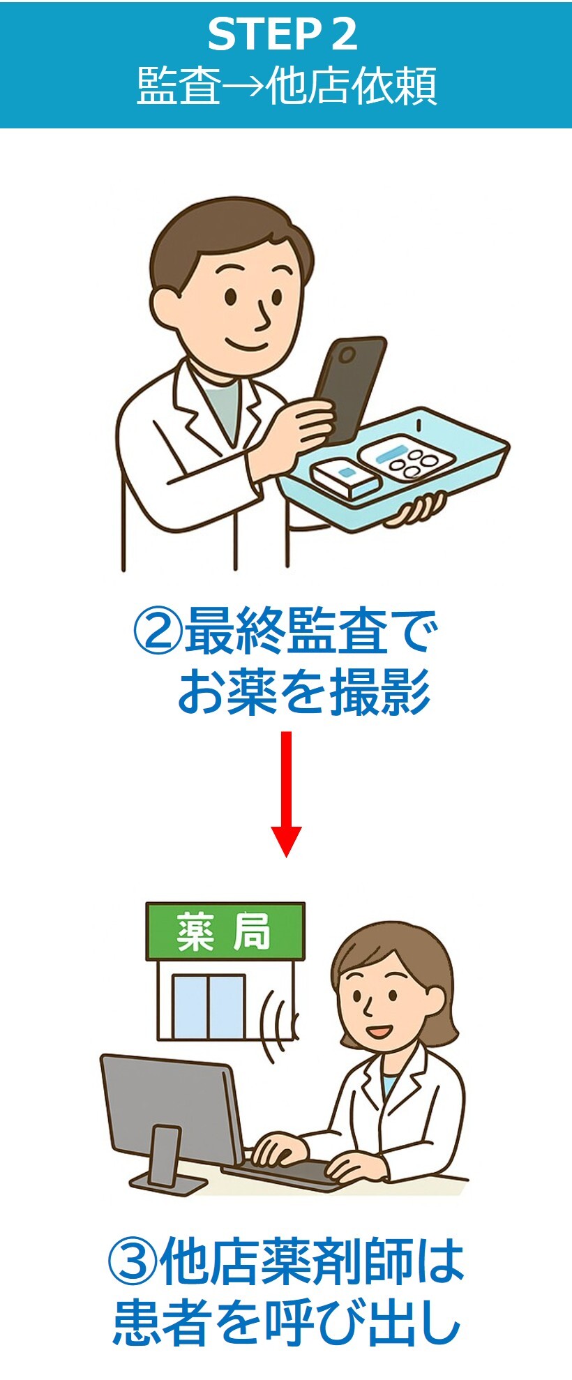 SETP2　処方箋入力