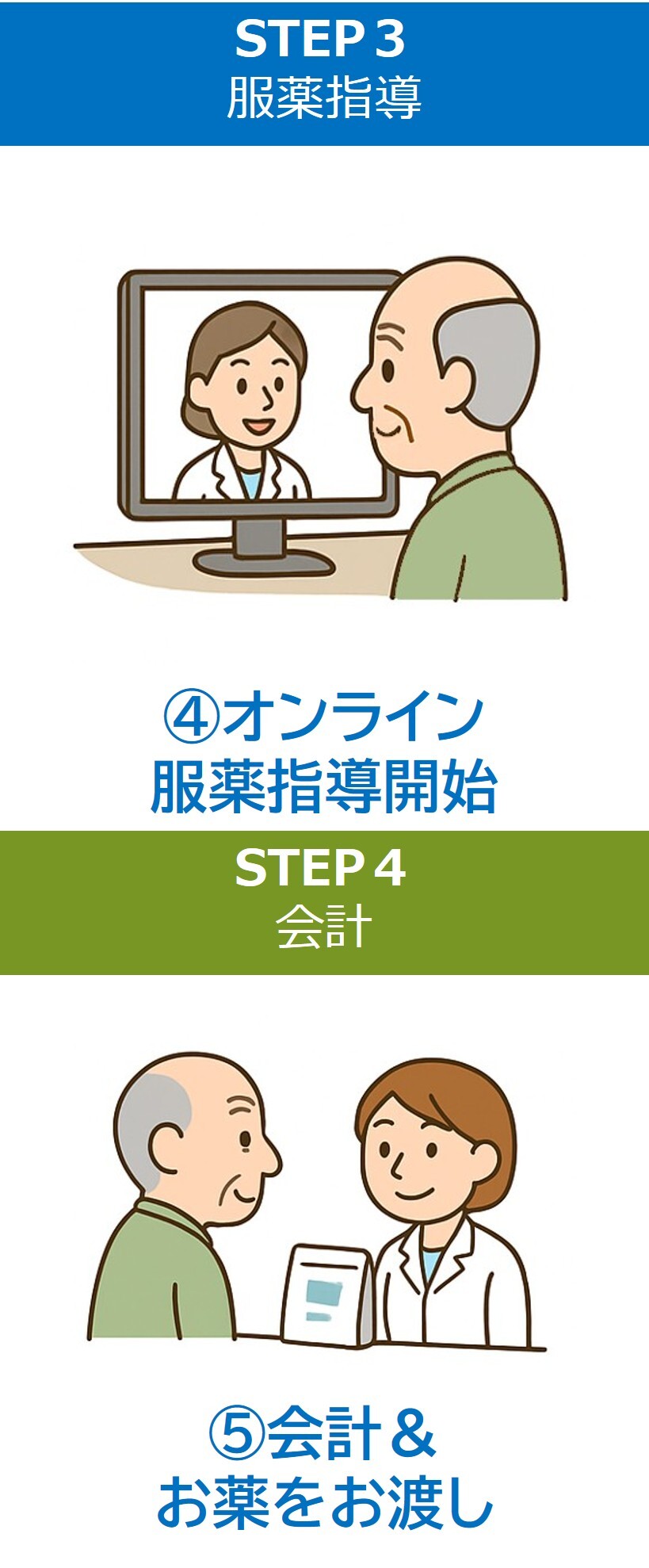 SETP3　印刷物出力